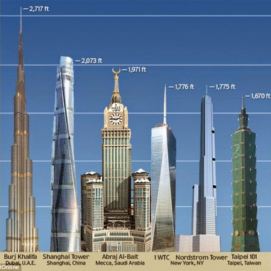 Photo Credit - From Google