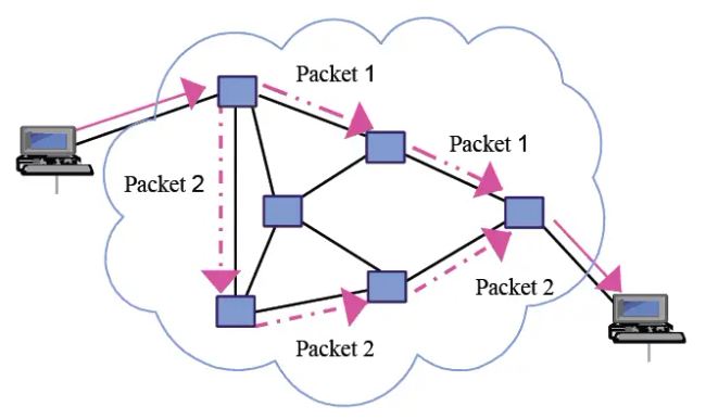 &nbsp;အင်တာနက်၏အစဖြစ်သော Packet Switching System