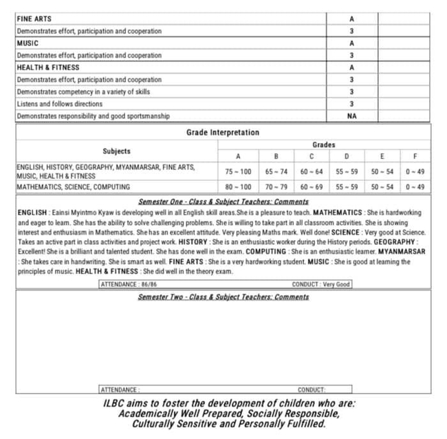 &nbsp;Photo Credit: Myo Sandy Kyaw ' s Facebook Acc