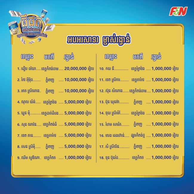 ឈ្មោះអ្នកឈ្នះរង្វាន់